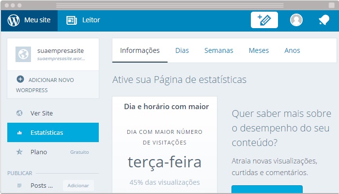 Painel do WordPress